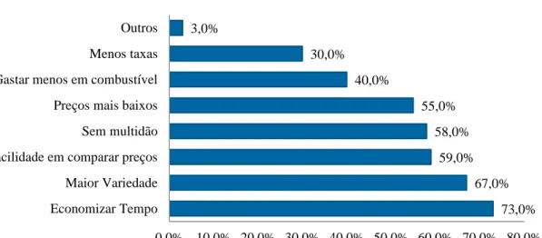 Gráfico 4: Razões para um consumidor comprar online 