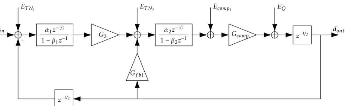 Figure 3.5: Linear block diagram model for a second order DT Σ∆M working under UIS conditions.