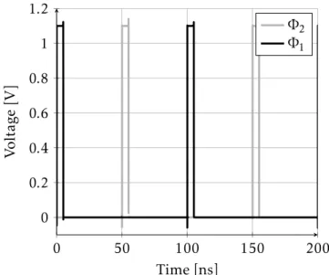 Figure 4.16: Simulated output phases generated by the phase generator with monostable circuit.