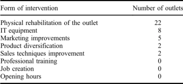 Table 5. Form of intervention performed by outlets.