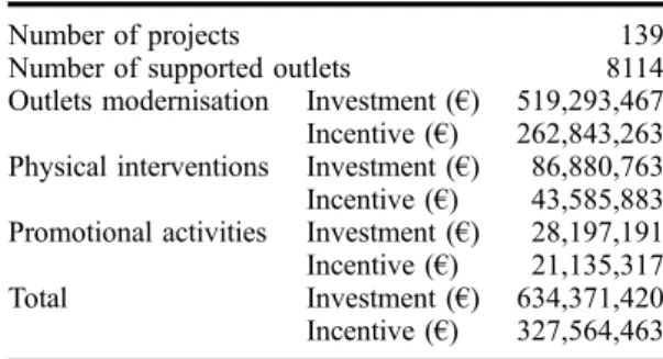 Table 1. Main characteristics of the PROCOM programme.