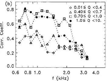 Fig. 8. Correlation of the electric field energy (normalized to tem- tem-perature energy) in IAW and the ratio T p /T e vs