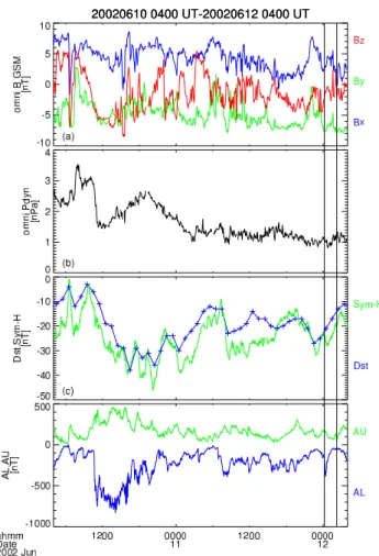 Fig. 1. Interplanetary and geomagnetic parameters from 04:00 UT on 10 June 2002 to 04:00 UT on 12 June 2002
