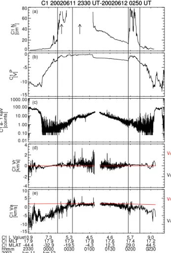 Fig. 4. Spacecraft constellations mapped to the X-Y and the X- X-Z planes in SM coordinates