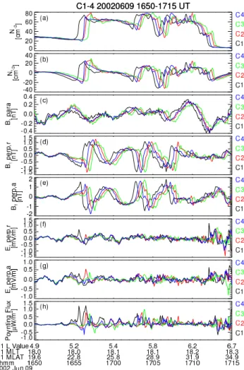 Fig. 9. Frequency-time spectra calculated using C1 data between 01:55 and 02:15 UT on 12 June 2002