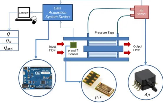 Figure 3. Solution’s setup. 