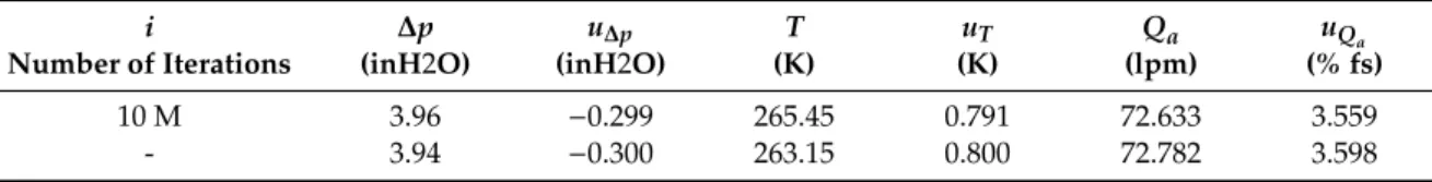 Table 8. Simulation 1: actual volumetric flow rate.