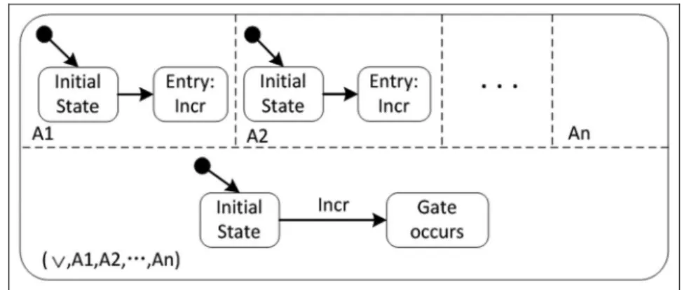 Figure 5. OR gate representation.