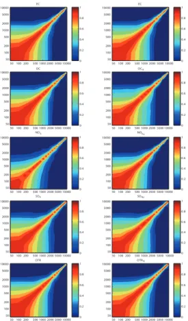 Figure 6. Vertical correlations of the five variables of the BEC. The left column represents the full variables, and the right column represents the unbalanced variables.