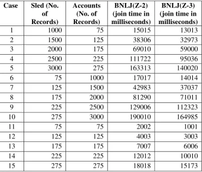 Table  4.  Comparison of Join Processing Time (in milli-seconds).     