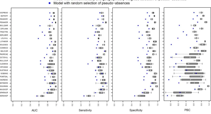 Figure 7. Stability of predictions. The range of Pearson’s pairwise correlation coefficients between the final prediction maps according to the number of occurrences used to develop the models (red line: