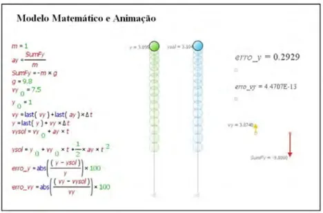 Figura 2. Comparação das soluções numérica e analítica do movimento da bola. 