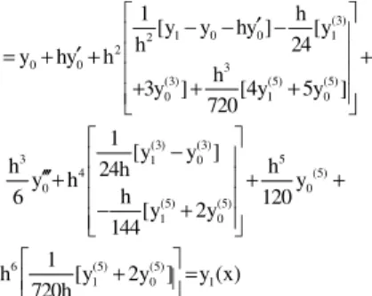 Table 1: An absolute maximum error for S(x) and it’s derivative’s for problem 1 