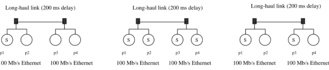 Figure 6: Protocol configurations.