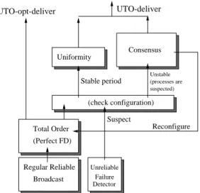 Figure 1: Algorithm Architecture.