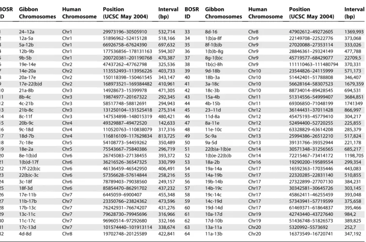 Table 1. Array-Painting Results