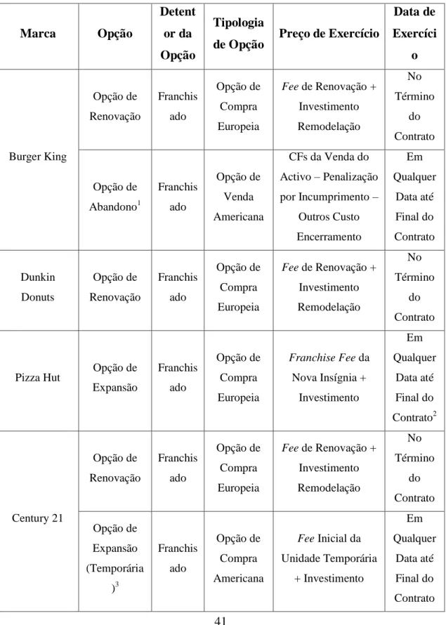 Tabela 3: Quadro Resumo Opções Identificadas 