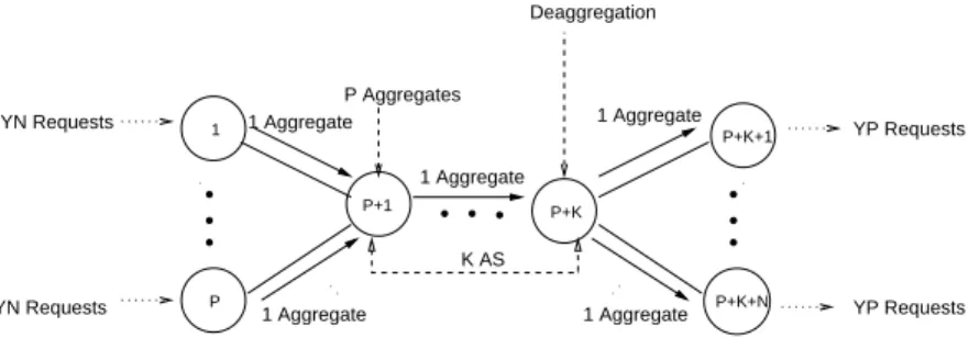 Fig. 6. Example of accounting for the shared segment approach