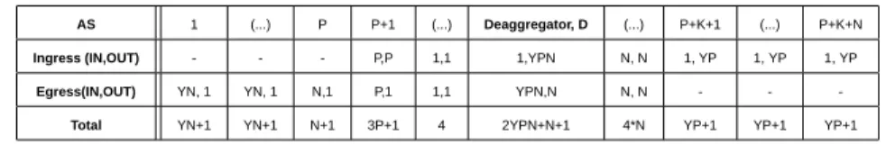 Fig. 7. Shared segment path size for BPS