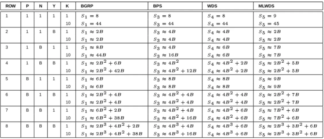 TABLE VII G LOBAL STATE COMPARISON ,