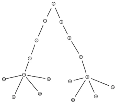 Fig. 16 outlines state per AS at ingress and egress for each algorithm, when requests