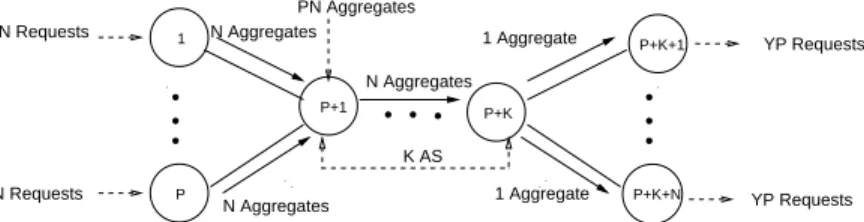 Fig. 5. Example of accounting for the sink-tree approach