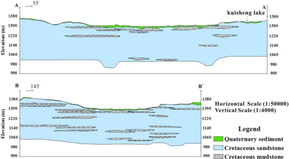 Figure 4. Geologic sections of the study area. Data were revised from original source (Inner Mongolia Second Hydrogeology Engineering Geological Prospecting Institute, 2010).