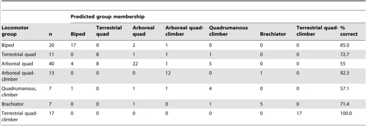 Table 4. Pooled within-group correlations (r) between functions and variables.