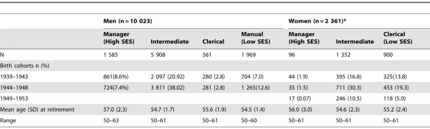 Table 1 shows the characteristics of the study participants.