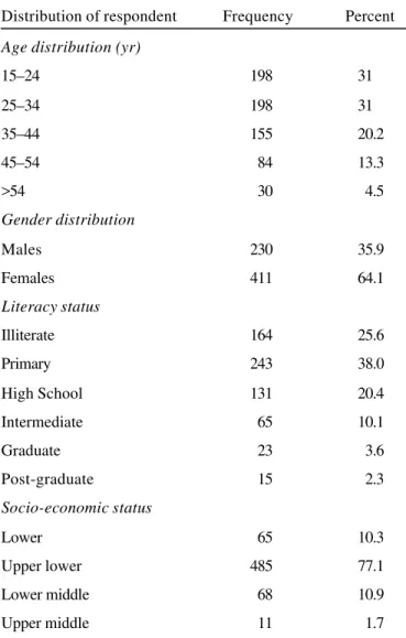 Table 1. Distribution of respondents according to their socio-demographic characteristics