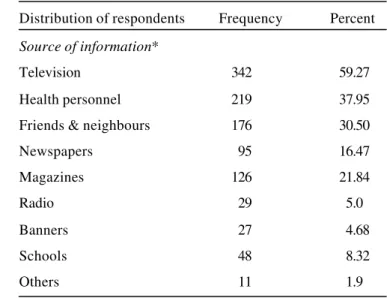 Table 4. Distribution of respondents according to source of their information regarding dengue