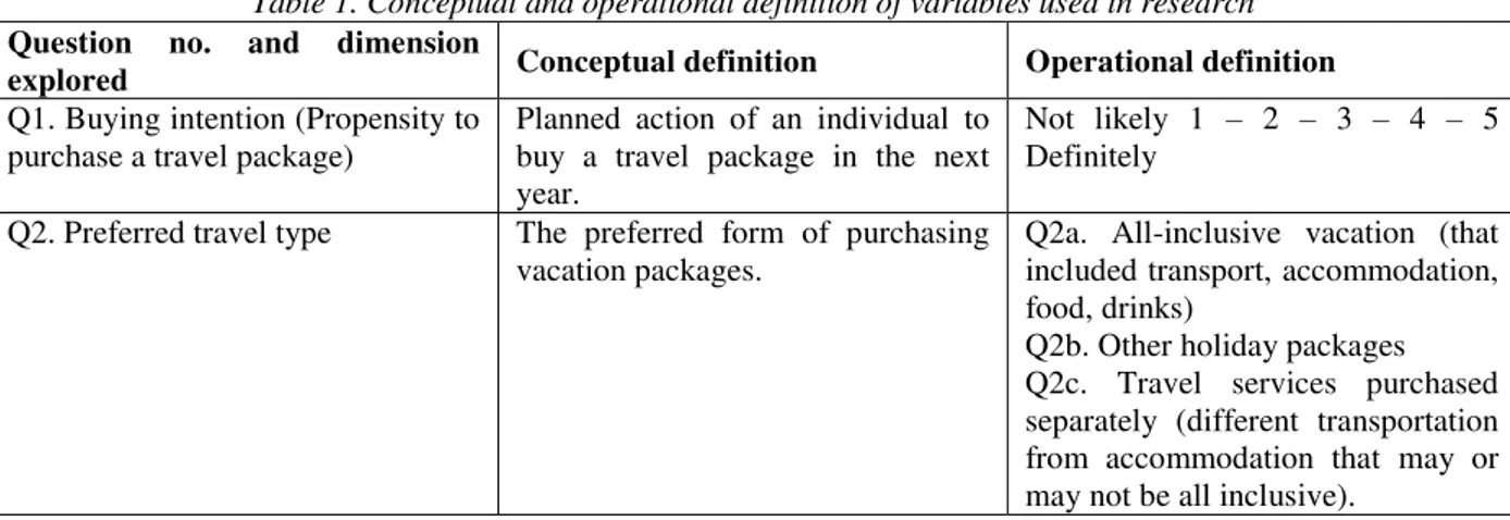 Table 1. Conceptual and operational definition of variables used in research  Question  no