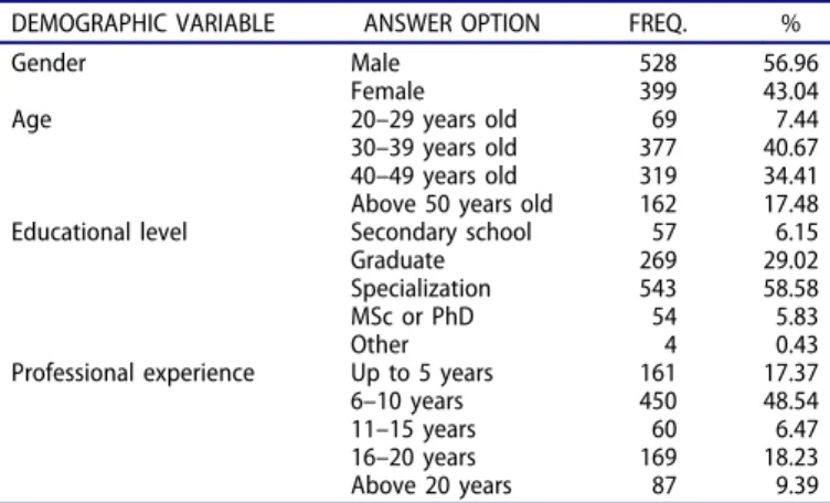 Table 2. Summary of sample characterization.