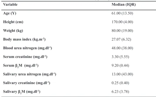 Table 1: Baseline characteristics of participants 