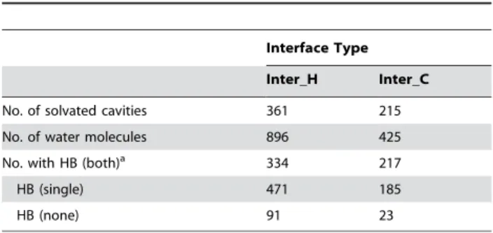 Table S2 Various parameters calculated for individual PDB entries.