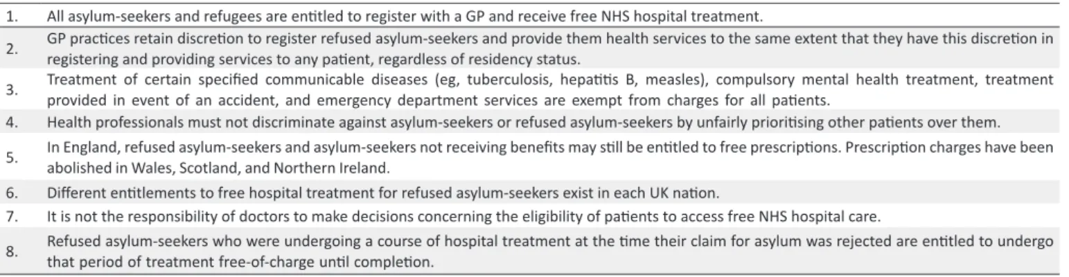 Table 2. Key Points From Entitlement Guidance