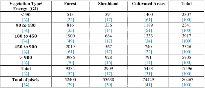 Table 4.1. Distribution of fire energy 