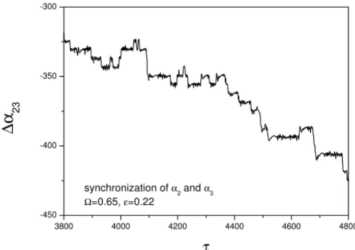 Fig. 13. Temporal evolutions of (a) δE(τ ), (b) α k (τ ) (k = 1, 2) and (c) b k (τ ) (k=1 − 3), for =0.65, ε=0.22, black/green/red line is for k=1, 2, 3, respectively.