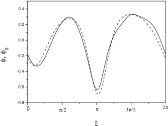 Fig. 2. Contour plot of space-time distance between the realized wave and the saddle steady wave, 1 2 (x, t )≡|φ (x, t )−φ ∗ 0 (x−t )| 2 ,