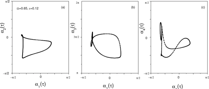 Fig. 9. α k (τ ) vs. α 1 (τ ) for the same case as in Fig. 8, (a)–(c) are for k=2, 3, 4, respectively.