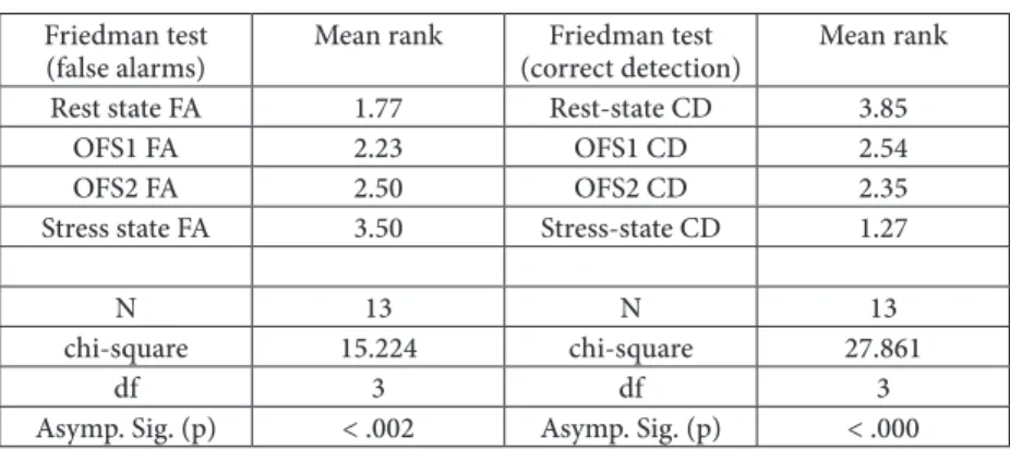 Tabl e   1 Data-Signiﬁ cance Estimation for False-Alarm 