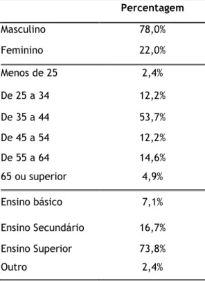 Tabela 4 - Dados dos inquiridos 