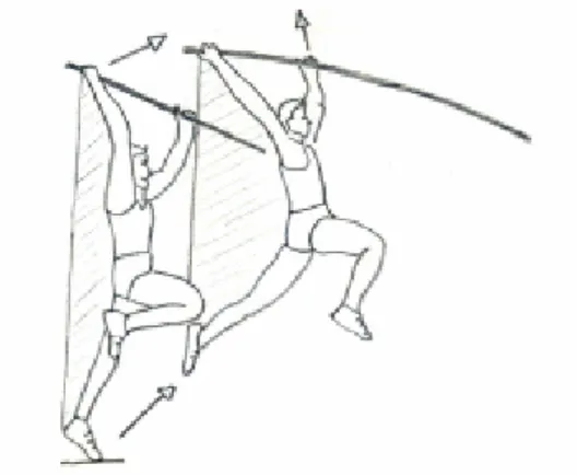 Figura 5 – Fase de penetração (Adaptado de Sainz, 1994). 