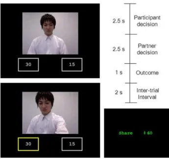 Figure 1. Experimental design of partner judgments. (A) The scale for likability and trustworthiness