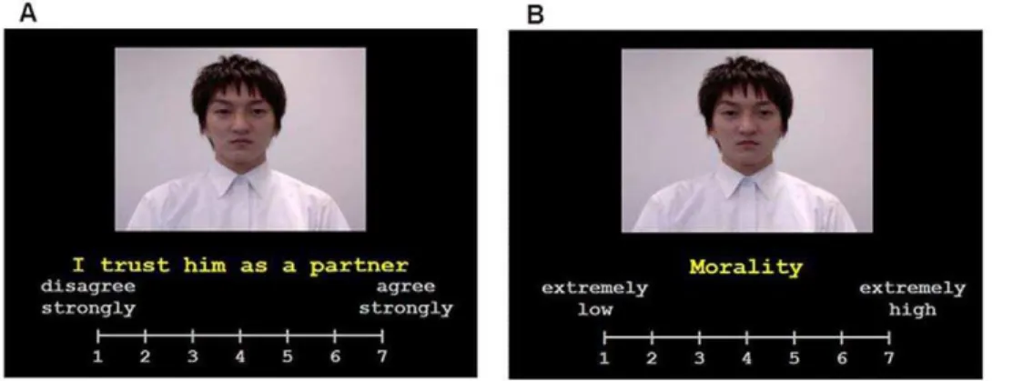 Figure 2. Experimental design of trust game. A trial in the game was divided into a decision phase and an outcome phase and was played with moving image partners