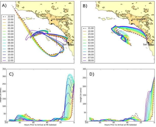 Figure 2. In-cloud HYSPLIT 96 h back trajectories ending at hourly intervals for Cloud 2 (12 June 21:00 to 13 June 12:00 PDT) in (a) and (c), and Cloud 3 (17 June 21:00 to 18 June 08:00 PDT) in (b) and (d)