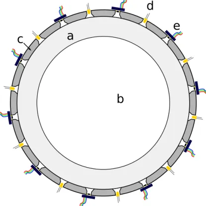 Fig. 1. Schematic set-up of the measurement device. The image shows a cross section of the perspex pipe (a) filled with water (b)