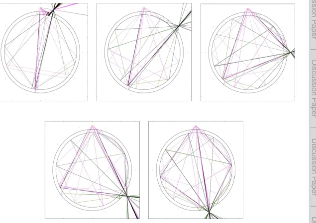 Fig. 2. Light paths from a single LED (top of graphs) to five sensors – (a–e); the other five sensors are their mirror images – including refraction and reflection (up to 7 times)