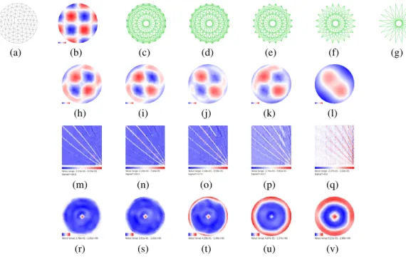 Fig. 3. Resolution and resolvability as a function of ray coverage for the single beam model.