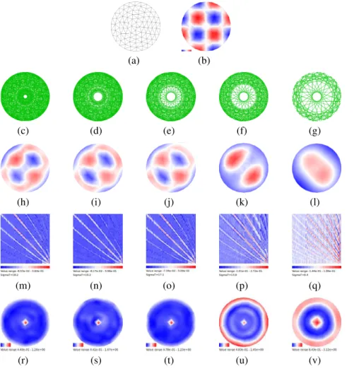 Fig. 4. Resolution and resolvability as a function of ray coverage for multiple beam model.